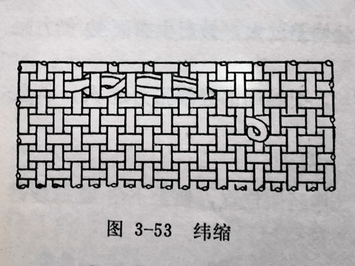 織布機(jī)緯縮的成因及防治方法（布面、布邊）